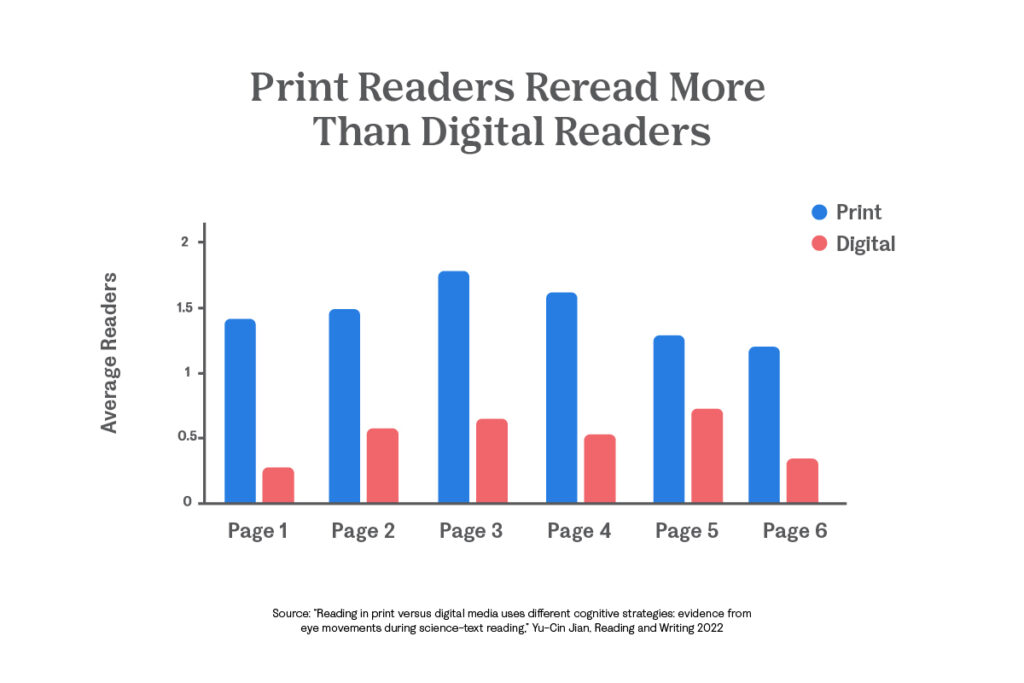 reading comprehension
